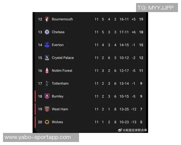 热刺欧冠客场半场0-0战绩不佳仅得1胜4平3负分析